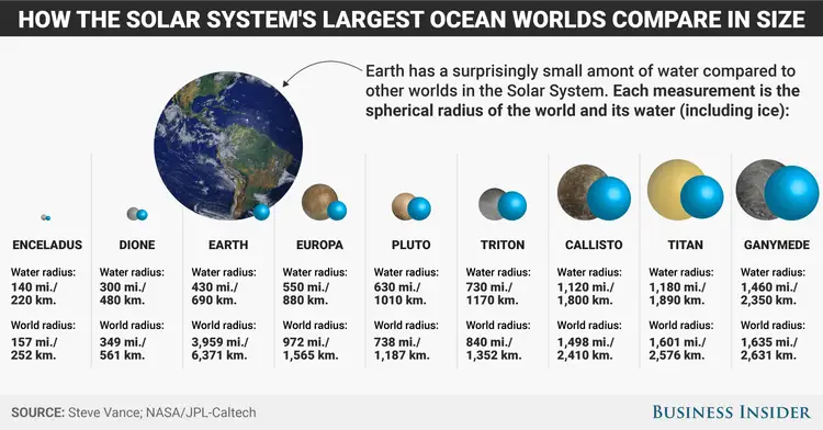 If Natural Gas Is A Fossil Fuel, Whys It On Other Planets?